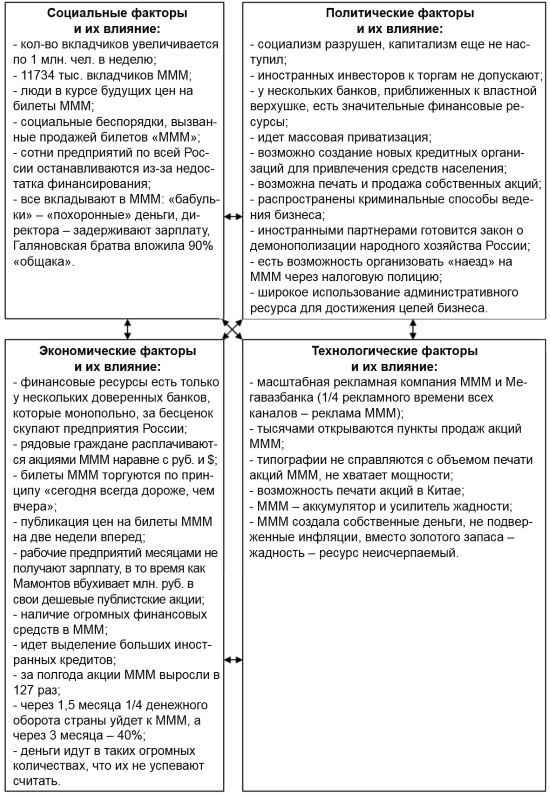 Настольная книга Большого руководителя. Как на практике разрабатывается стратегия развития