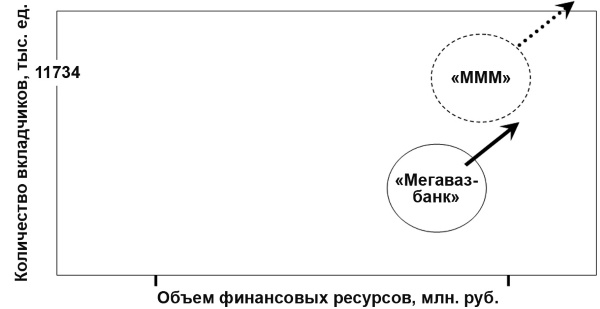 Настольная книга Большого руководителя. Как на практике разрабатывается стратегия развития