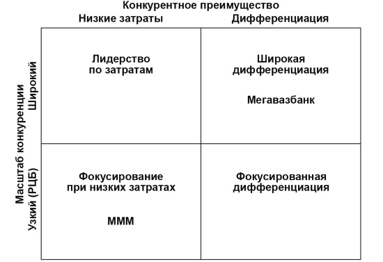 Настольная книга Большого руководителя. Как на практике разрабатывается стратегия развития