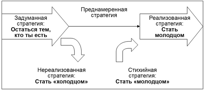 Настольная книга Большого руководителя. Как на практике разрабатывается стратегия развития