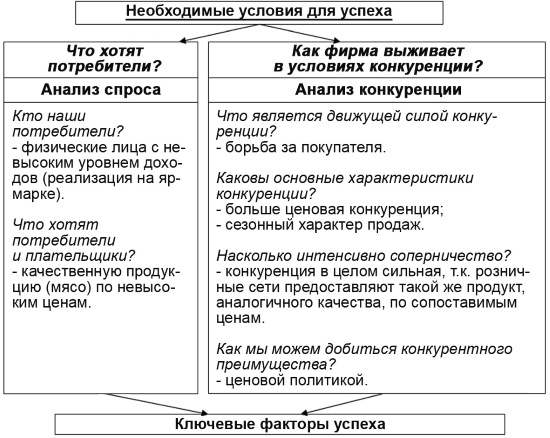 Настольная книга Большого руководителя. Как на практике разрабатывается стратегия развития