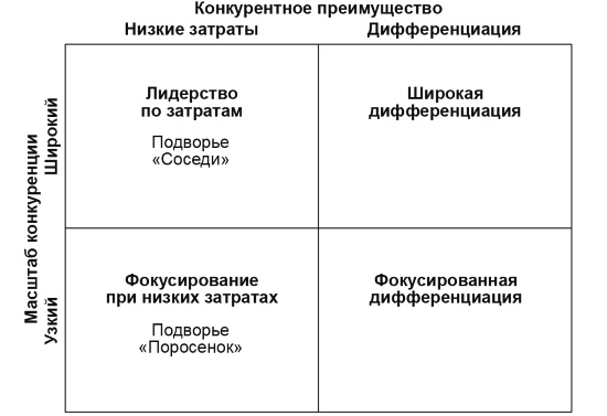 Настольная книга Большого руководителя. Как на практике разрабатывается стратегия развития