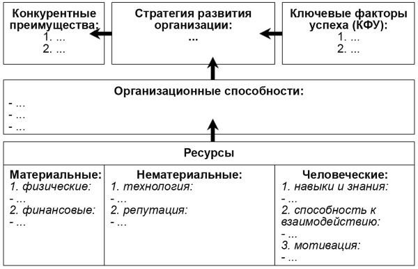 Настольная книга Большого руководителя. Как на практике разрабатывается стратегия развития