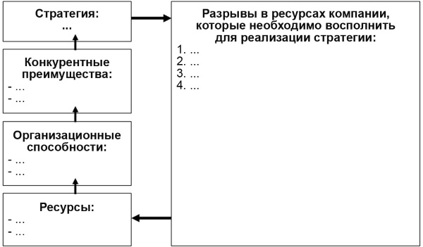 Настольная книга Большого руководителя. Как на практике разрабатывается стратегия развития