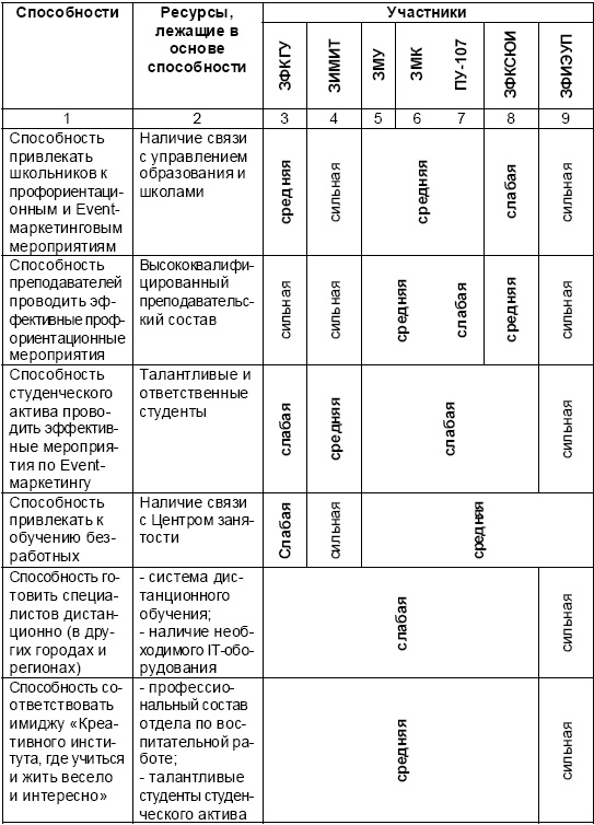 Настольная книга Большого руководителя. Как на практике разрабатывается стратегия развития