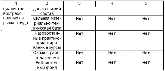 Настольная книга Большого руководителя. Как на практике разрабатывается стратегия развития