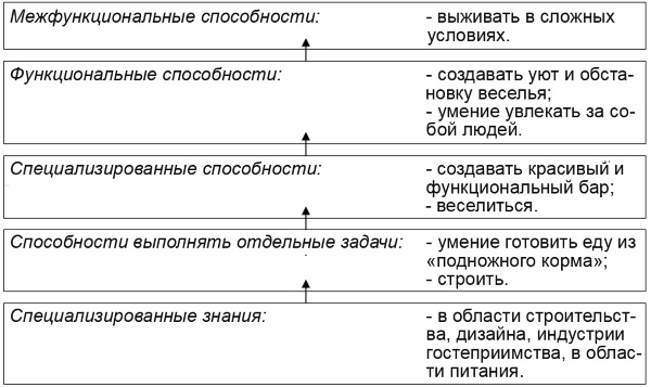 Настольная книга Большого руководителя. Как на практике разрабатывается стратегия развития