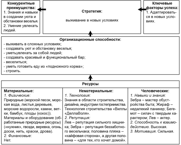 Настольная книга Большого руководителя. Как на практике разрабатывается стратегия развития