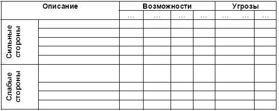 Настольная книга Большого руководителя. Как на практике разрабатывается стратегия развития