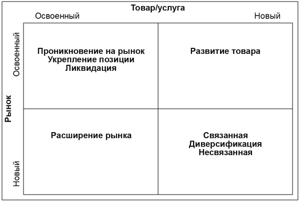 Настольная книга Большого руководителя. Как на практике разрабатывается стратегия развития