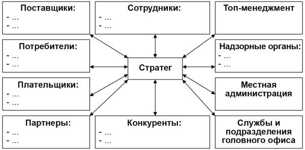 Настольная книга Большого руководителя. Как на практике разрабатывается стратегия развития