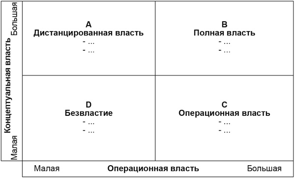 Настольная книга Большого руководителя. Как на практике разрабатывается стратегия развития