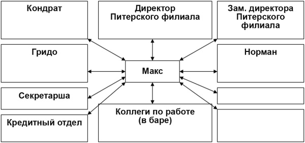 Настольная книга Большого руководителя. Как на практике разрабатывается стратегия развития