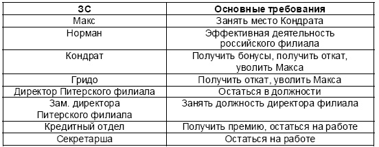 Настольная книга Большого руководителя. Как на практике разрабатывается стратегия развития