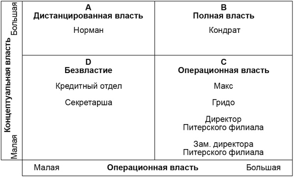 Настольная книга Большого руководителя. Как на практике разрабатывается стратегия развития