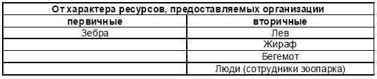 Настольная книга Большого руководителя. Как на практике разрабатывается стратегия развития