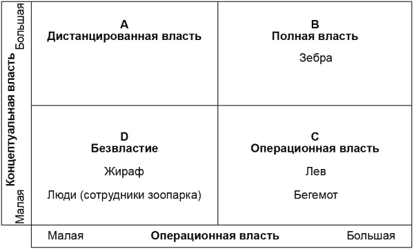 Настольная книга Большого руководителя. Как на практике разрабатывается стратегия развития