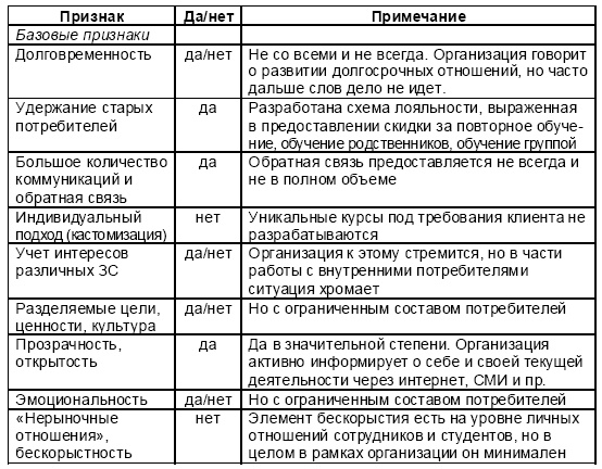 Настольная книга Большого руководителя. Как на практике разрабатывается стратегия развития