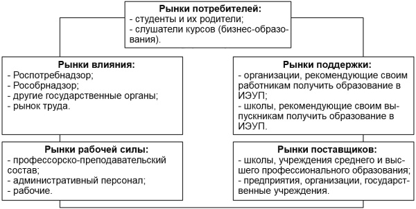 Настольная книга Большого руководителя. Как на практике разрабатывается стратегия развития