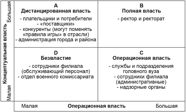 Настольная книга Большого руководителя. Как на практике разрабатывается стратегия развития