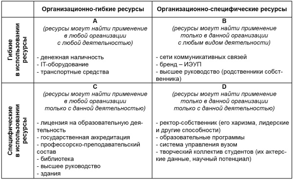 Настольная книга Большого руководителя. Как на практике разрабатывается стратегия развития