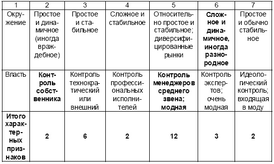 Настольная книга Большого руководителя. Как на практике разрабатывается стратегия развития