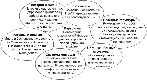 Настольная книга Большого руководителя. Как на практике разрабатывается стратегия развития