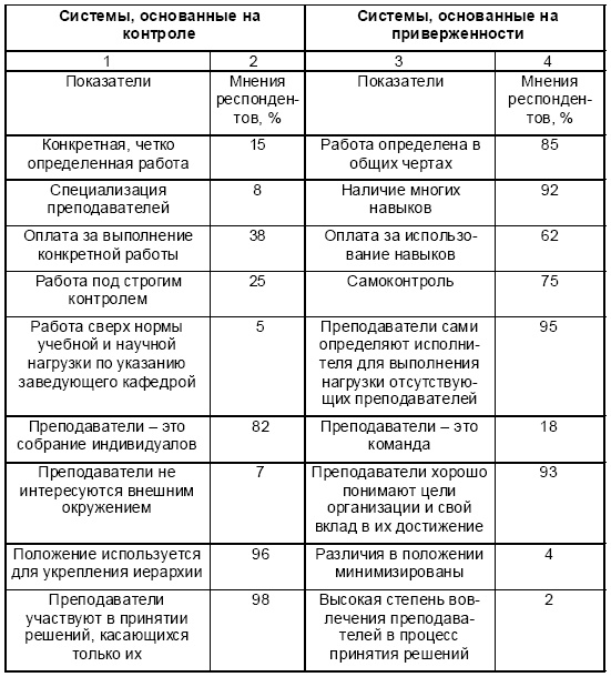 Настольная книга Большого руководителя. Как на практике разрабатывается стратегия развития