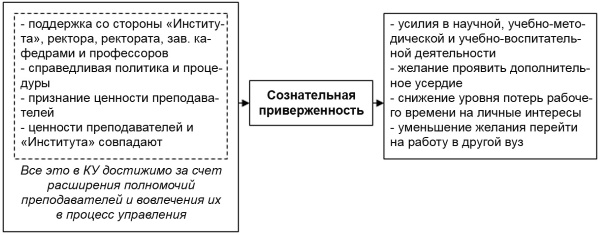 Настольная книга Большого руководителя. Как на практике разрабатывается стратегия развития