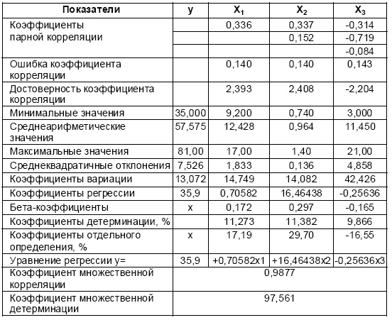 Настольная книга Большого руководителя. Как на практике разрабатывается стратегия развития