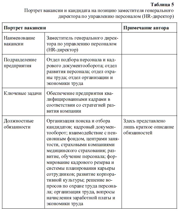 HR-брендинг. Как повысить эффективность персонала