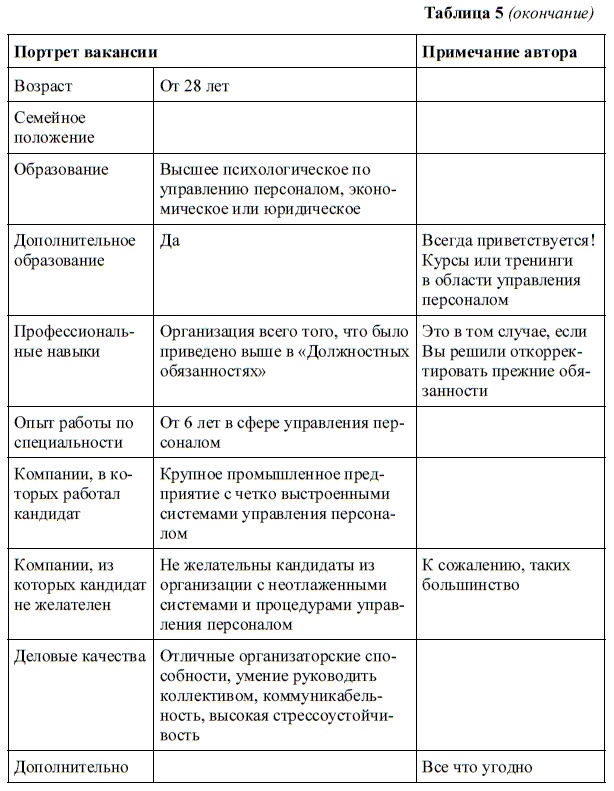 HR-брендинг. Как повысить эффективность персонала