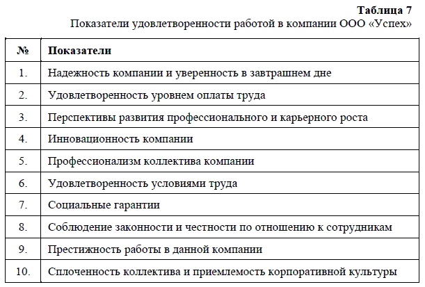 HR-брендинг. Как повысить эффективность персонала