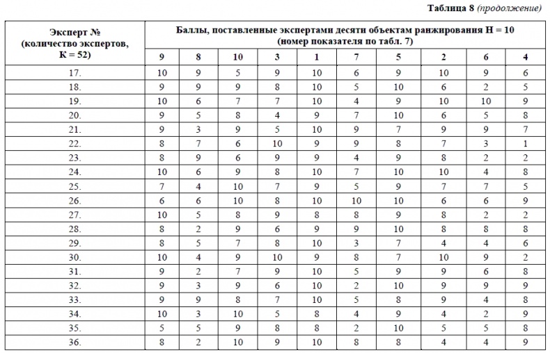 HR-брендинг. Как повысить эффективность персонала