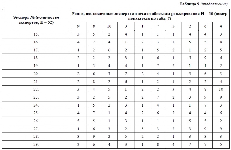 HR-брендинг. Как повысить эффективность персонала