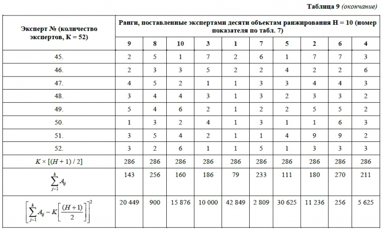 HR-брендинг. Как повысить эффективность персонала