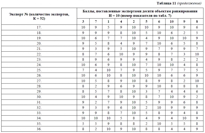 HR-брендинг. Как повысить эффективность персонала