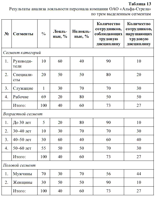 HR-брендинг. Как повысить эффективность персонала