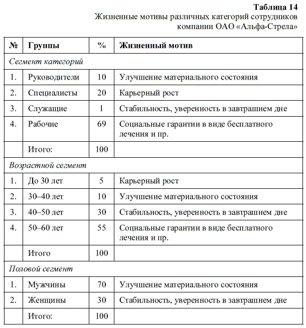 HR-брендинг. Как повысить эффективность персонала