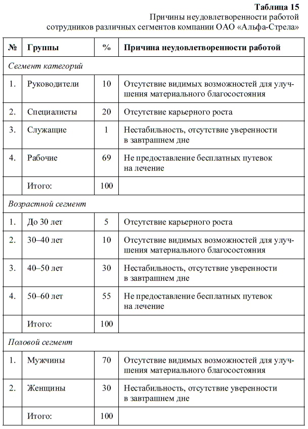 HR-брендинг. Как повысить эффективность персонала