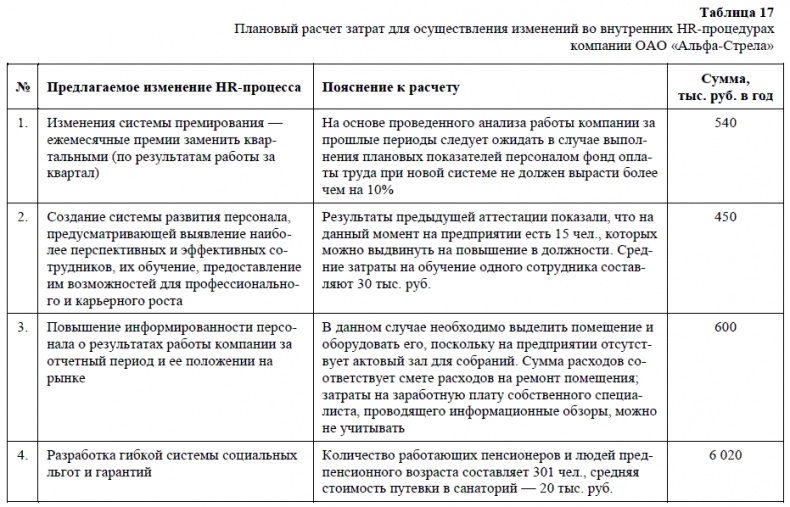 HR-брендинг. Как повысить эффективность персонала