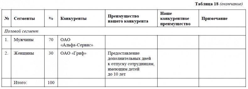 HR-брендинг. Как повысить эффективность персонала