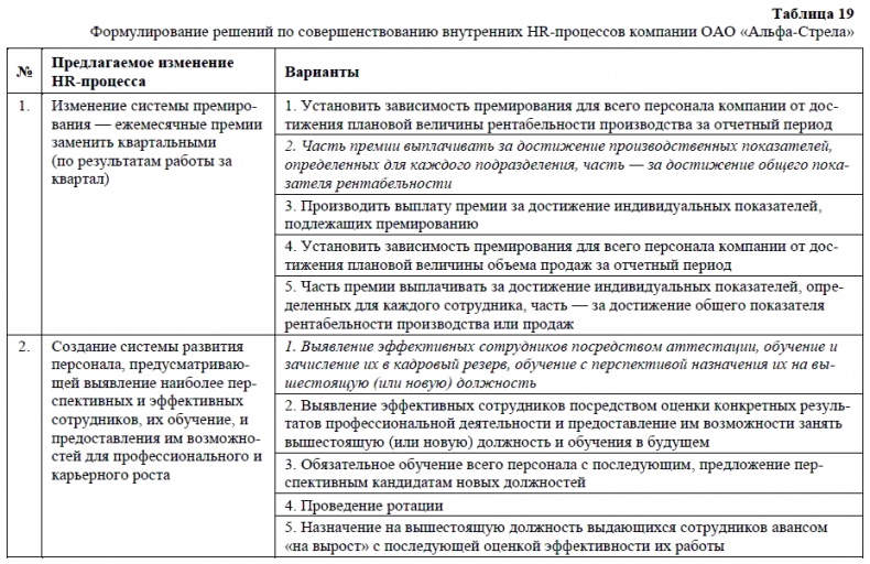 HR-брендинг. Как повысить эффективность персонала