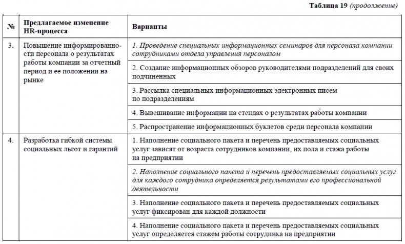 HR-брендинг. Как повысить эффективность персонала