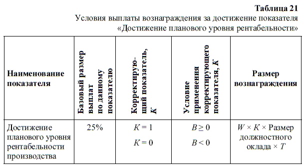 HR-брендинг. Как повысить эффективность персонала