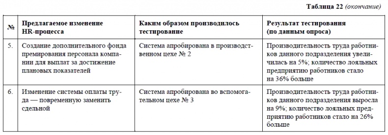 HR-брендинг. Как повысить эффективность персонала