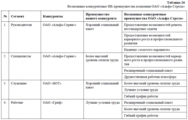 HR-брендинг. Как повысить эффективность персонала