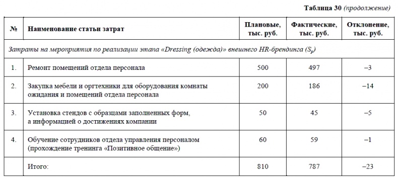 HR-брендинг. Как повысить эффективность персонала