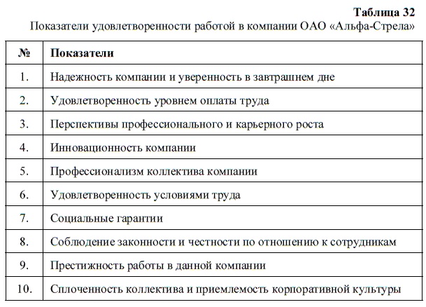 HR-брендинг. Как повысить эффективность персонала