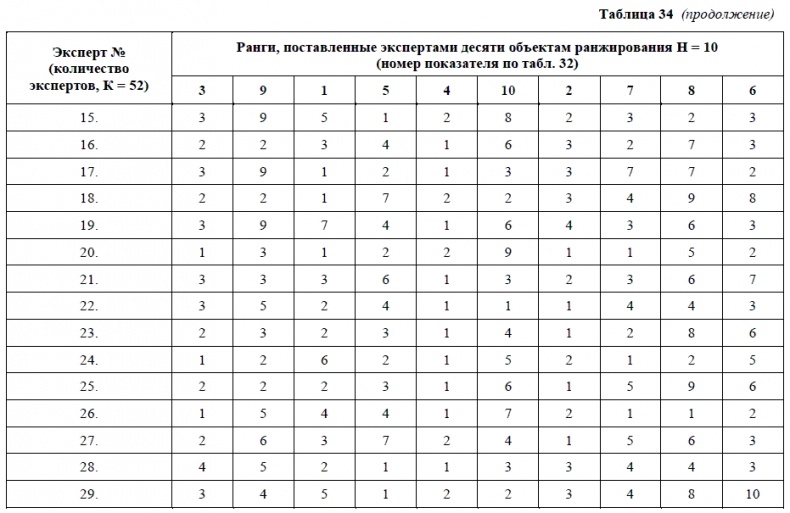 HR-брендинг. Как повысить эффективность персонала